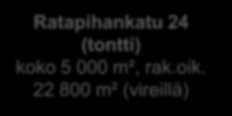 22 800 m² (vireillä) Finnmedi 14 100 m², rakennettu 2012, mm.
