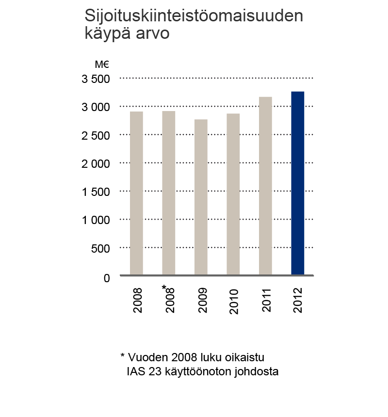 Vuosi 2012 Tämä on itse tuotettu pdf-dokumentti eikä se