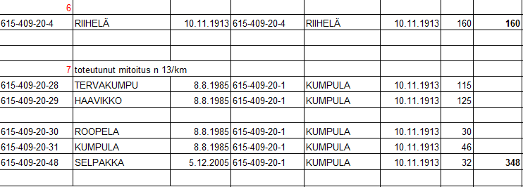 80 Suunnittelualueen taajamoituneen keskiosan rantapituudet, jotka ovat olleet tasapuolisuusharkinnan perusteena Alueen taajamoitunut keskiosa, palvelujen ja hallinnon alue P-3 Edellä käsitellyllä