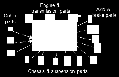 Koneenrakennus (18 % myynnistä) Hydraulic parts Kaikille alan suurille valmistajille ratkaisuja käyttäen 3D CAD suunnittelua, materiaalianalyyseja ym.