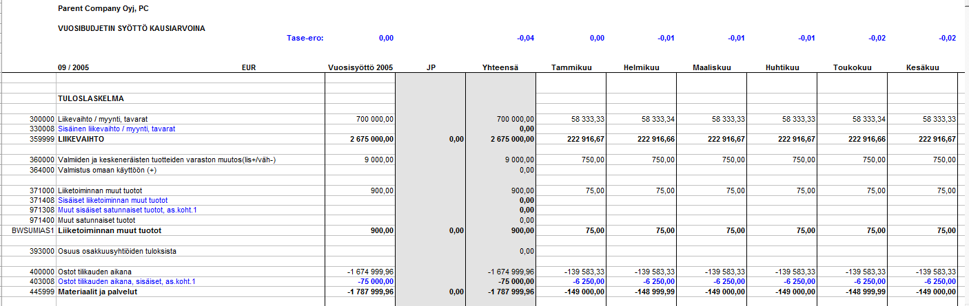 Vuosibudjetin syöttö FAS/IFRS paketissa Yhtiötason vuosibudjetti voidaan tuoda liittymällä tai syöttää manuaalisesti tai Excelpohjalta Syötössä pohjana on konsernin