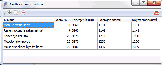 123 Tarvittaessa Käyttöomaisuusryhmiä voidaan muuttaa ja täydentää.