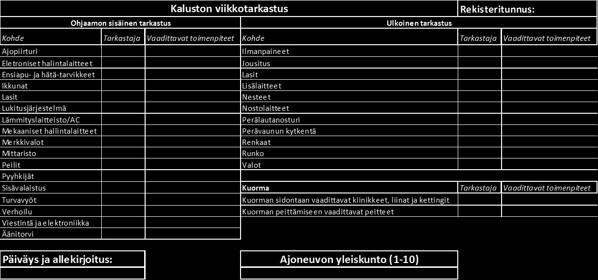 on hyvä tarkastaa säännöllisesti tehtävillä viikko-/määräaikaistarkastuksilla, jotka voidaan tehdä kuljettajan tai huollosta vastaavan henkilön toimesta.