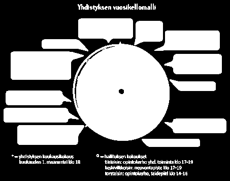 Toimintasuunnitelman sisältö 27 1. Yhdistyksen toiminnan tarkoitus, visio tulevasta ja vuoden strategiset tavoitteet 2. Tulevan toimintakauden haasteet ja mahdollisuudet 3.