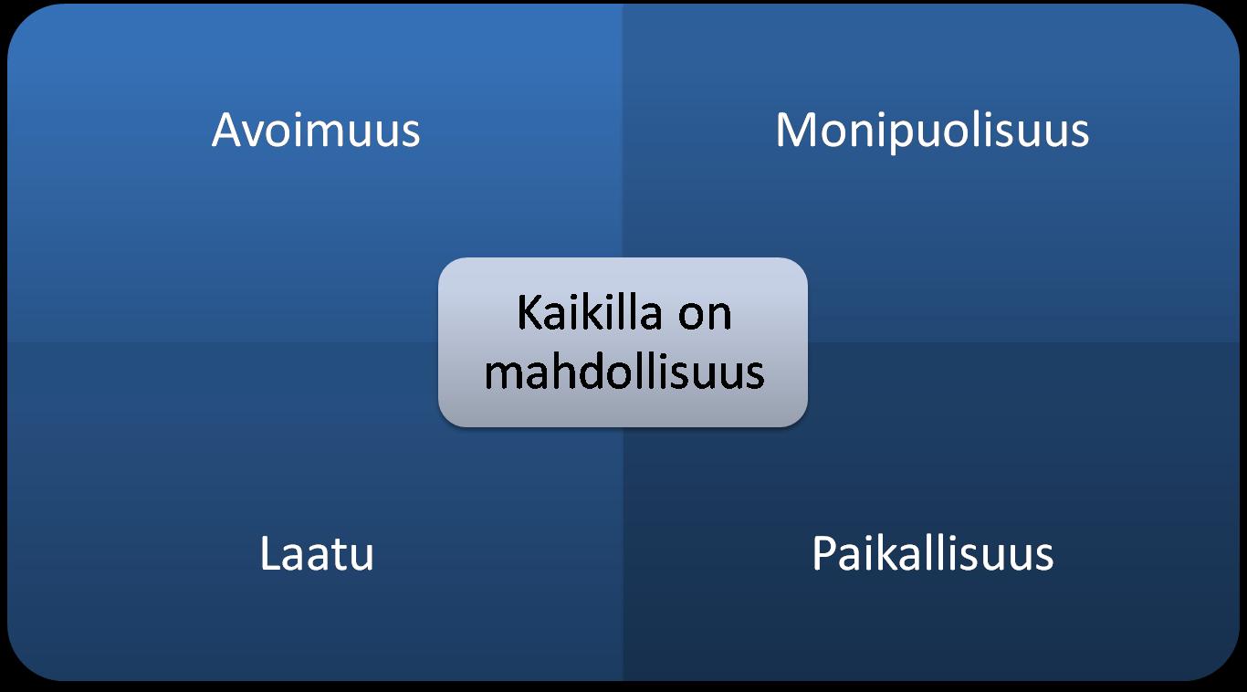 harjoitteluympäristö LAATU - palautteen kerääminen ja sen hyödyntäminen toiminnan kehittämisessä