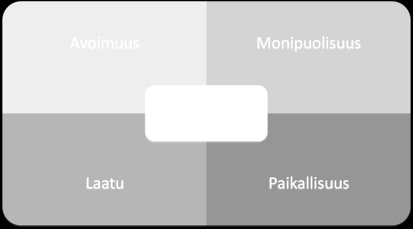 MISSIO JA ARVOT KAIKILLA ON MAHDOLLISUUS - olla mukana, osallistua ja vaikuttaa - harrastaa ja kilpailla