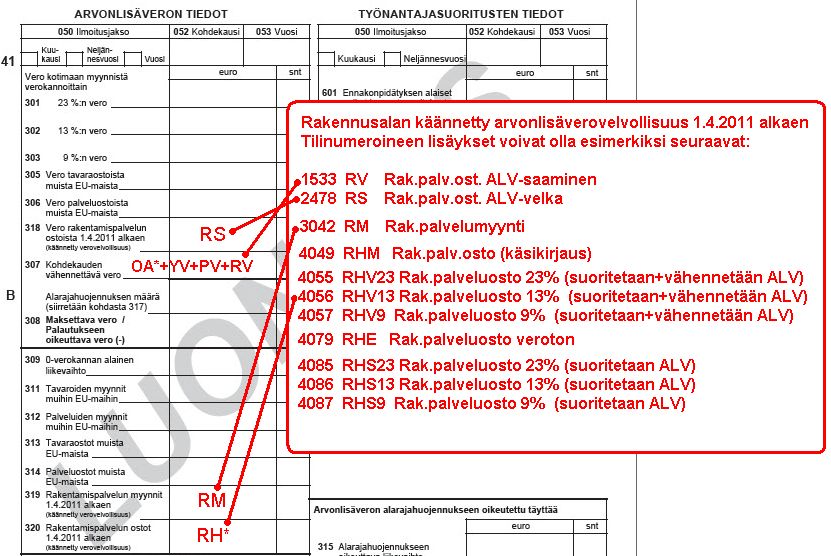 Tilien saldot kohdistuvat kausiveroilmoitukselle ALV-koodien mukaan: Uudet tilit ja ALV-koodit ovat esim. seuraavat 1533 RV Rak.palv.ost. alv-saaminen 2478 RS Rak.palv.ost. alv-velka 3042 RM Rak.palv.myynti 4049 RHM Rak.