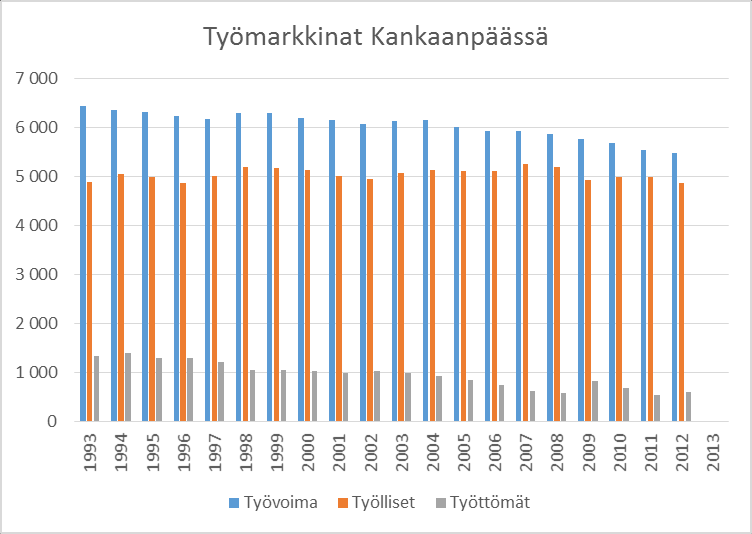 Keskustan