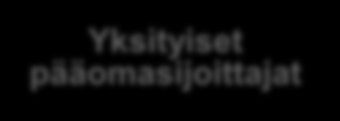 Kansainvälistyvän yrityksen mahdollisia kumppaneita