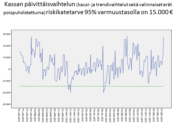 Yrityscase 1 Vuonna 2001 yritykselle vahvistettiin saneerausohjelma, jonka oli määrä päättyä vuoden 2008 lopussa.