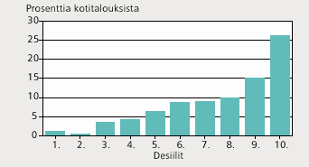 Taulukko 1. Yritysten ja henkilöstön lukumäärä tietyillä toimialoilla vuosina 1995 2008.