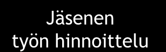 Perustamisprosessi ALUSTAVA LIIKEIDEA Ryhmän tavoite Liikeidean alustava arviointi Eri yritysmuotovaihtoehdot Yrittäjäosaamisen kartoittaminen YRITYSMUODON VALINTA Osuuskunta!