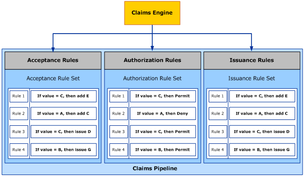 SharePoint 2010 ja ADFS 2.