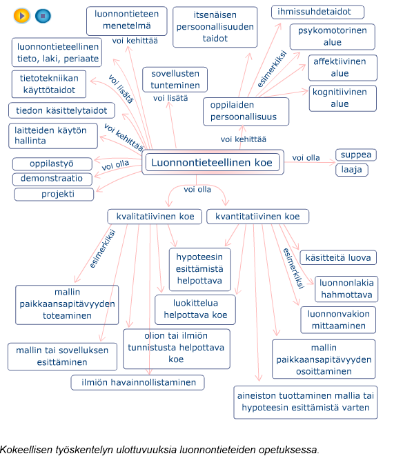 ~ 15 ~ Kokeellisuus vs. tieto- ja viestintätekniikka Kokeellisuuden ja tieto- ja viestintätekniikan vastakkainasettelu on tuomittu epäonnistumaan.