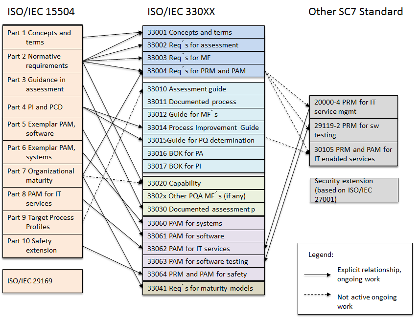 Transition 15504 -> 330xx,