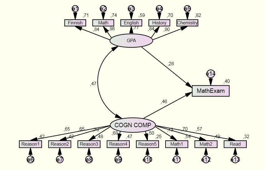 Predicting success in a high-stakes math exam w/ GPA and