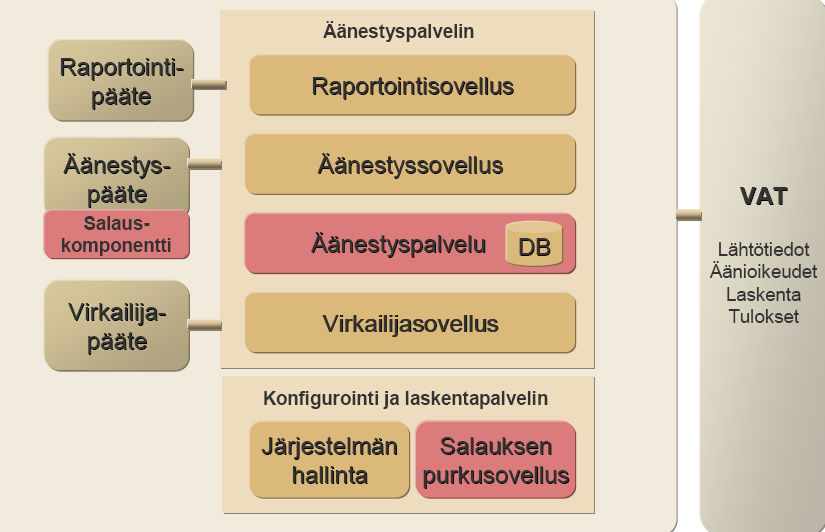 Sähköisen