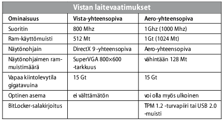 KR TT- koulutuskiertue 8.12.2008 Oulu - Windows-työasemakäyttöjärjestelmät Kimmo Rousku sivu 171 Laitevaatimukset Keskeinen kysymys liittyy TPM-piiriin eli ns.