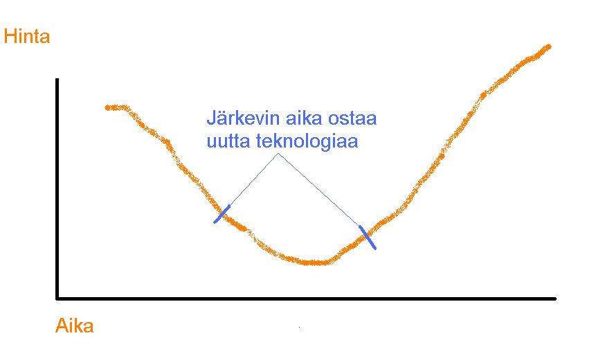 KR TT- koulutuskiertue 8.12.