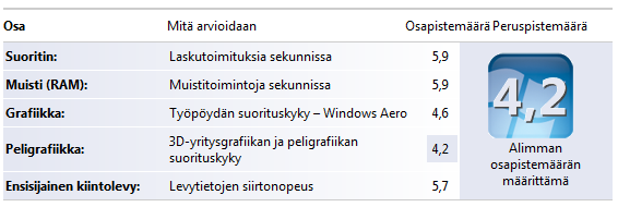 KR TT- koulutuskiertue 8.12.2008 Oulu - Windows-työasemakäyttöjärjestelmät Kimmo Rousku sivu 9 Miksi vain 4,2 suorituskykyindeksi?