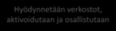 Sisältömarkkinointi kantaa 1. Osaamisemme pitää olla esillä kun potentiaalinen asiakas sitä etsii 2.