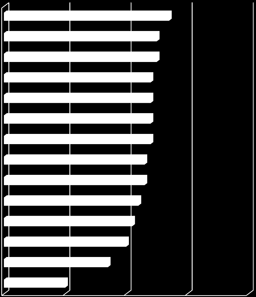 Mitkä syyt ovat ohjanneet/tulevat ohjaamaan organisaatiotanne käyttämään eri digitaalisen markkinoinnin kanavia?