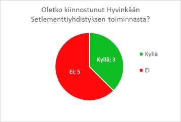 Ehdotuksina tuli hankkia esimerkiksi luennoitsijoita tai kirjailijavieraita tilaisuuksiin.