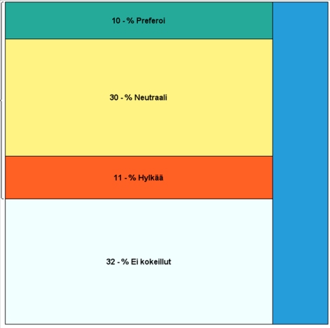 Mediasuunnittelua vuonna 2008 Strategisen suunnittelun pohjalla brändidata women 30-45 y., est.