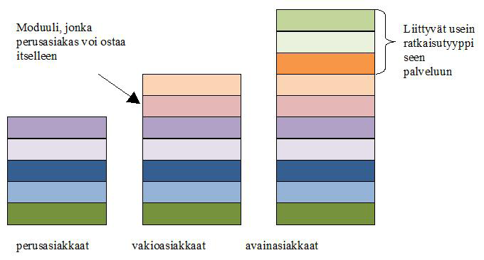 Palveluistaminen ja palvelutransformaation vauhdittaminen 5.