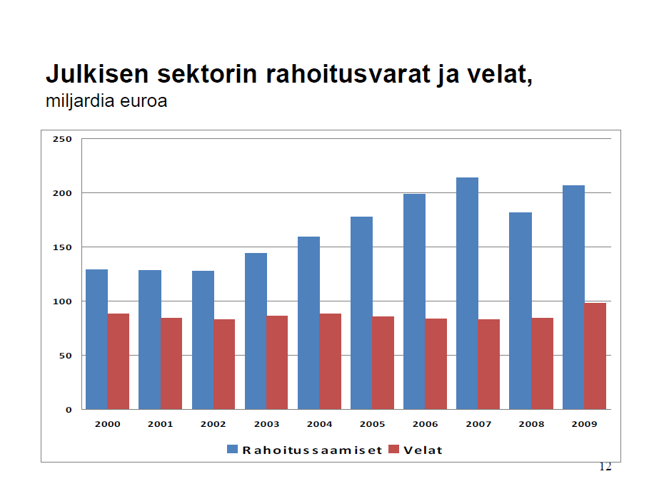 Julkisen sektorin rahapula ja verotus Hyvinvointivaltio ei enää jaa tuloja samalla tavalla uudelleen kuin aikaisempina vuosikymmeninä.