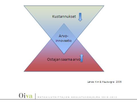 36 Käyttäkää tarkemmassa tuoteideoinnissa excel-taulukkoa tai vastaavaa laskemista, ettei ihan täysin kehityskelvottomimmat ideat pysy mukana.