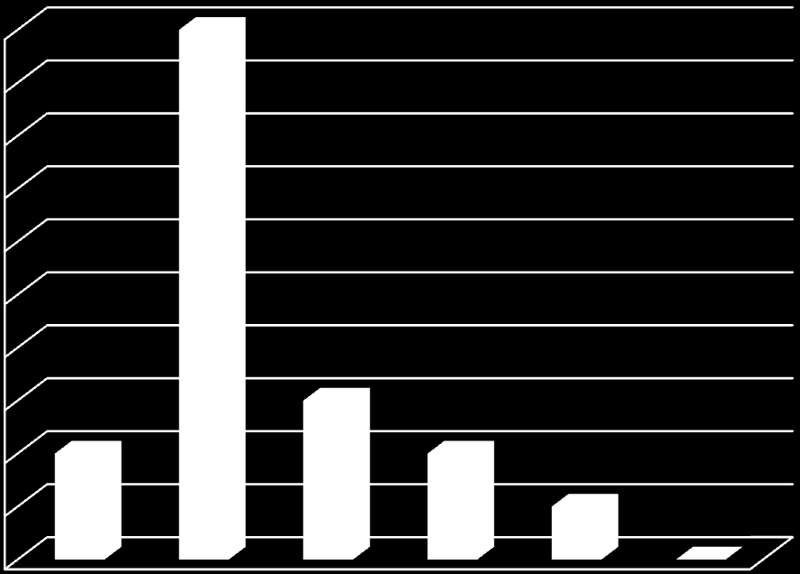 9.2 Kiiretilanteessa asiat hoituvat laadukkaasti (n=20) 10 9 8 7 6 5 4 3 2 1 0 Täysin samaa mieltä Täysin eri mieltä 9.