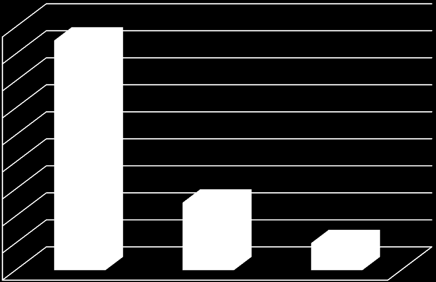 5. Kuinka monta isoa projektia (esim. messut, graafisen ilmeen uudistus, asiakaslehti ym.) olette Mainion kanssa toteuttaneet?