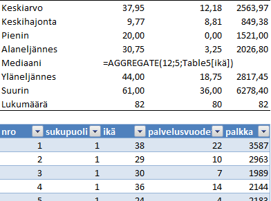 Lisätietoa Funktion STDEV.S nimi on Excel 2007 ja vanhemmissa versioissa STDEV (KESKI- HAJONTA). Vanha nimi toimii myös uudemmissa versioissa ainakin toistaiseksi. Funktiota PERCENTILE.