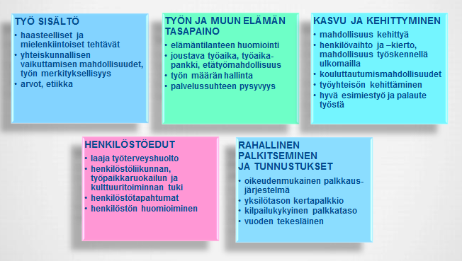 14 Lisäksi käynnistettiin loppuvaiheen korkeakouluopiskelijoiden rekrytoinnit trainee-tehtäviin.