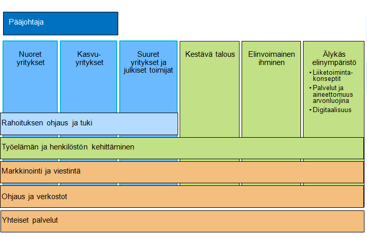 6 Kuva 2. in organisaatio 1.4.