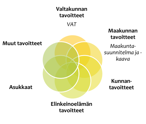 Luku: Kehityskuvatyön lähtökohdat TAVOITEANALYYSI Tavoitteita on koottu useammalta eri taholta ja lähteestä, kuten Elävää maaseutua Kaakkois-Pirkanmaalla -hankkeesta (2008 2010),