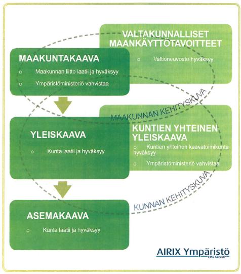 Luku: Johdanto KEHITYSKUVA Kehityskuvalla hahmotellaan kehittämisen raamit koko toiminnalliselle alueelle.