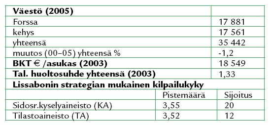 Ihmiset ja liike Lähde: