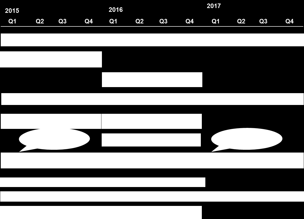 talot tarjoavat toimintamuotoja, jotka tuottavat nuorille ikäkaudenmukaisia ystäväsuhteita ja tukevat nuorta omaehtoisten ystävyyssuhteiden luomisessa.