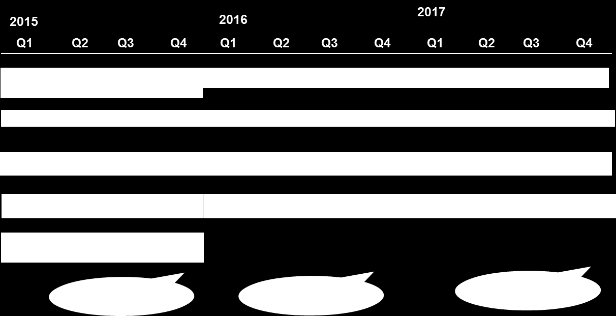 Kotitapaturmien ehkäisy hanketta toteutetaan yhteistyössä muiden kumppaneiden, järjestöjen ja viranomaisten kanssa. Hankkeen koordinaatio siirtyy Punaiselle Ristille (RAY-haku vuodelle 2015).