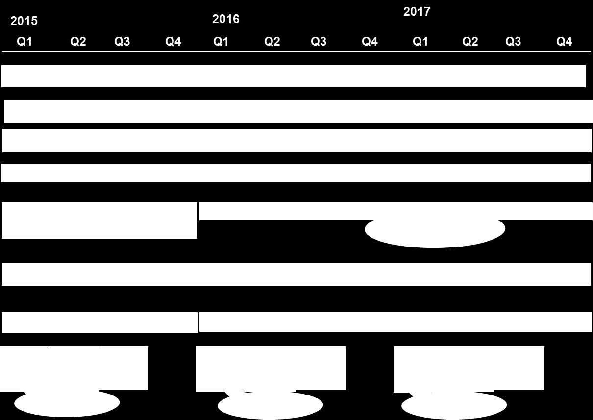 jossa kerromme katastrofien vaikutuksesta kehitykseen. RAY:n tukema Ei rasismille kumppanuushanke jatkuu vuoteen 2017.