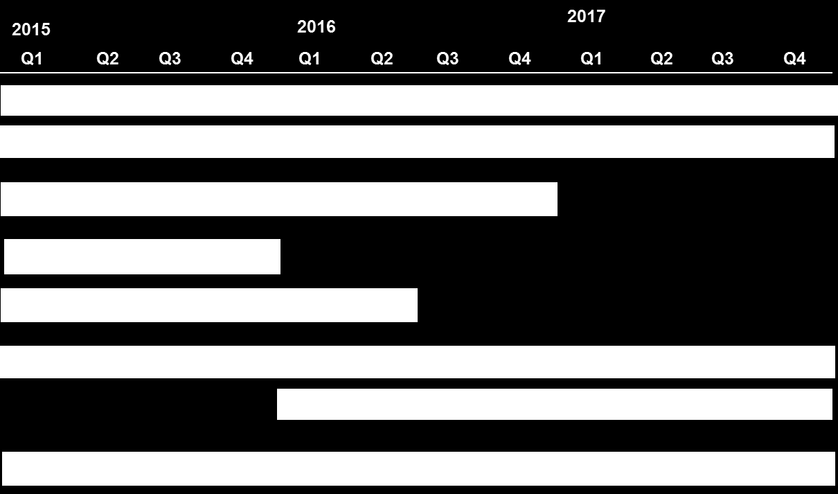 Tavoite Toimenpiteet 2015 Mittari ja tavoitearvot Vapaaehtoisten hyvinvoinnista ja jaksamisesta huolehditaan Pidetään esillä kummitapaamisissa Vapaaehtoisten tyytyväisyystutkimus (4-10), tavoite 4,0