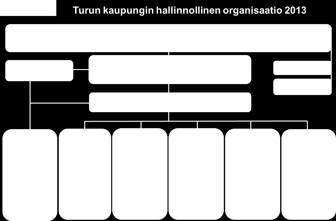 . Kaupunkikehittäminen Kaupungin kehittämisessä taloussuunnitelmakaudella tehostetaan elinkeinopolitiikan näkökulman kautta tapahtuvaa toiminnallista konserniohjausta.