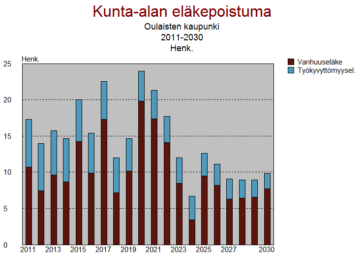 Oulaisten kaupunki Tasekirja 2010 108 4.5.6.