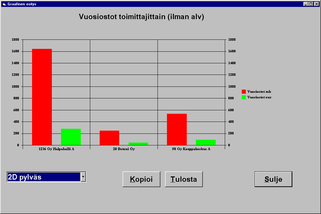 Graafiset tulostukset Esikatseluruudusta voidaan tulostaa kirjoittimelle Tulosta kaikki -komennolla. Käsiteltävä sivu saadaan tulostettua Tulosta sivu -komennolla.