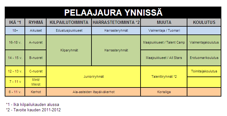 Mahdollisten maajoukkuepelaajien osalta noudatamme