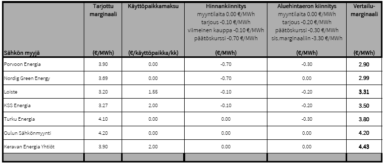 KEMIN SEURAKUNTA 6/2015 7 (12) 34.