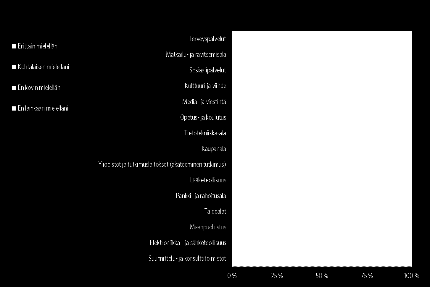 Yläkoululaisten suosikkialat TOP 15