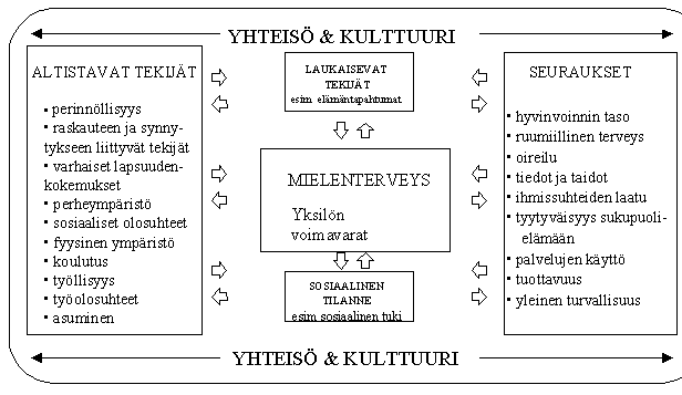 Äänekosken kaupungin mielenterveystyön kokonaissuunnitelma 2014-2017 5 Yksilötasolla voi jokainen tukea muiden mielenterveyttä suhtautumalla kunnioittavasti, kuuntelemalla ja ottamalla toisen ihmisen